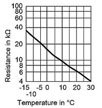 vm vitodens 100-w 35 compact sen outdoor graph.jpg
